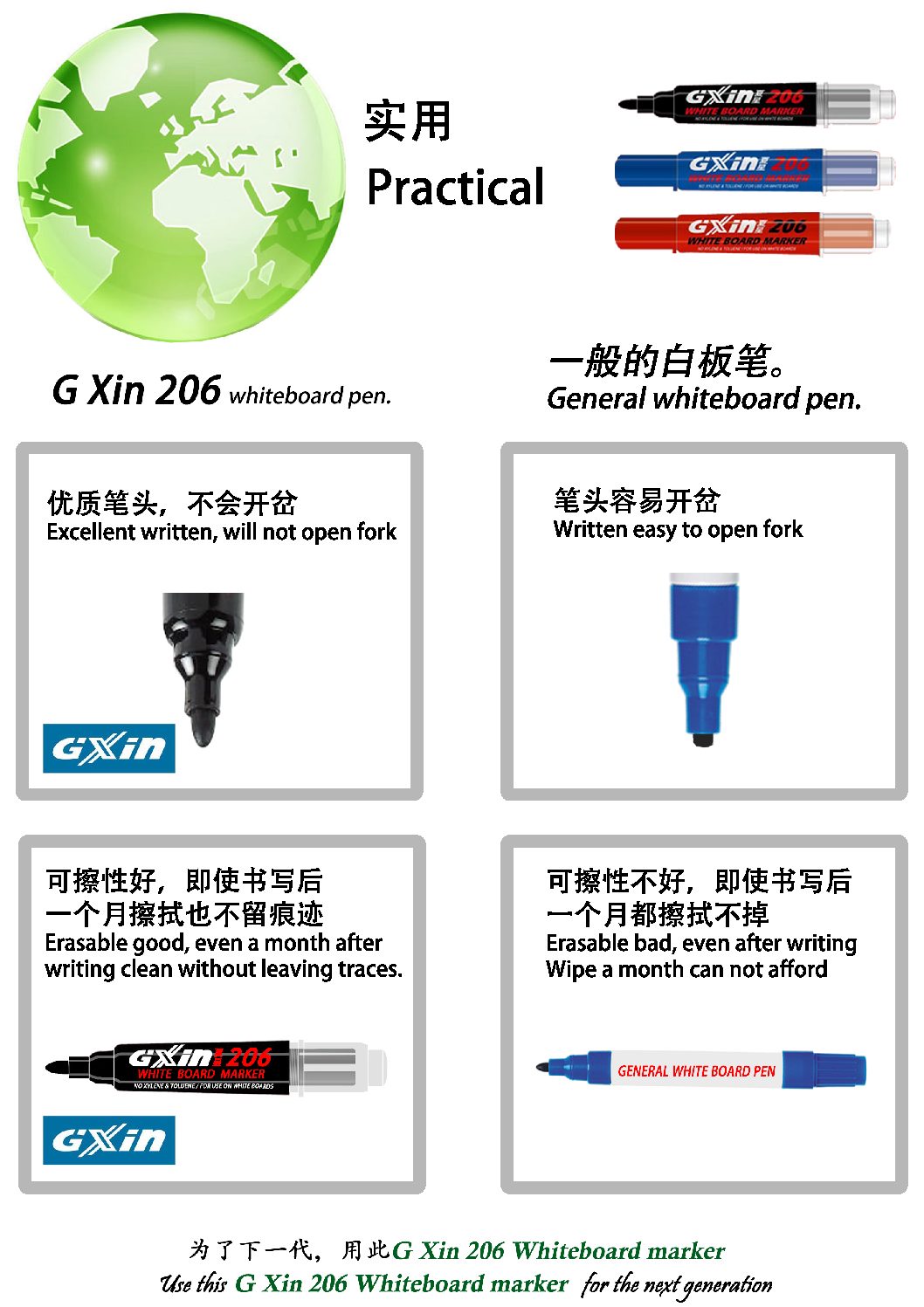 GXIN 206 WHITEBOARD MARKER PEN 3MM & REFILL INK Mentol Paper